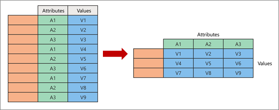 Visualizing the concept of pivoting