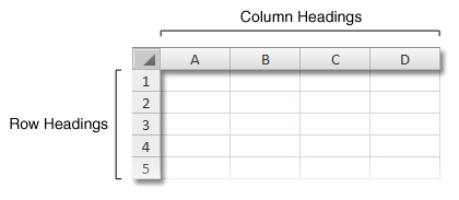 Row and column headings on workbook
