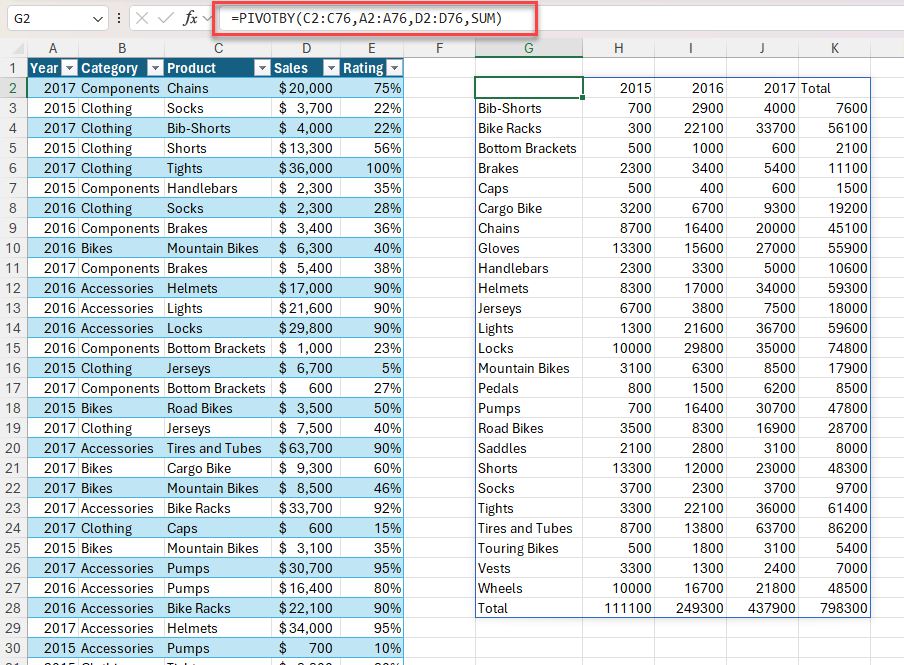Using PIVOTBY to generate a summary of total sales by product and year. The formula reads: =PIVOTBY(C2:C76,A2:A76,D2:D76,SUM)