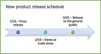 Sample timeline graphic