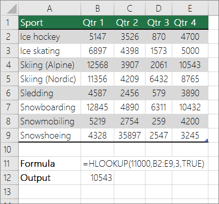 An example of HLOOKUP formula looking for an approximate match