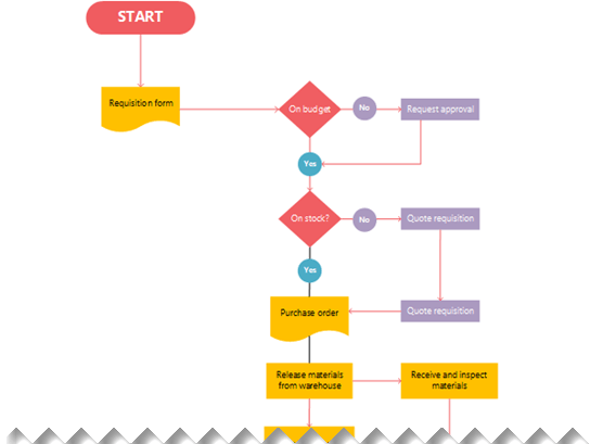 Thumbnail image for Visio sample file about materials inspection.