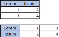 Table with 2 columns, 3 rows; Table with 3 columns, 2 rows