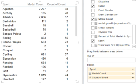 Start with a table to make a scatter chart