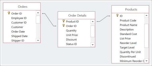 Screenshot of the connections between three database tables