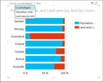 Power View Sorting a Bar Chart