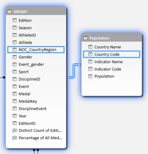 create a relationship between tables