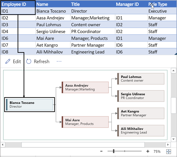 Enter a unique number that identifies each employee in your organization chart.